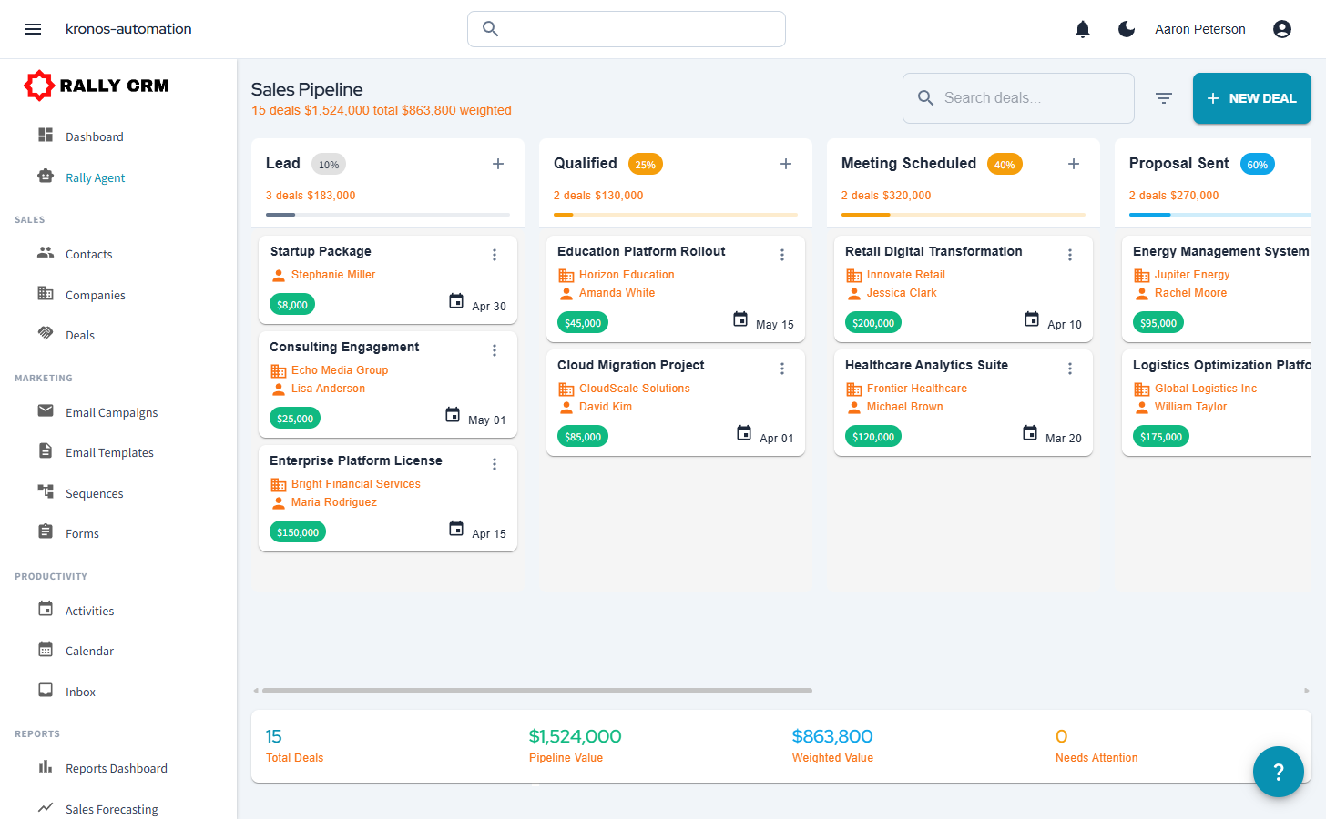 Rally CRM Pipeline view